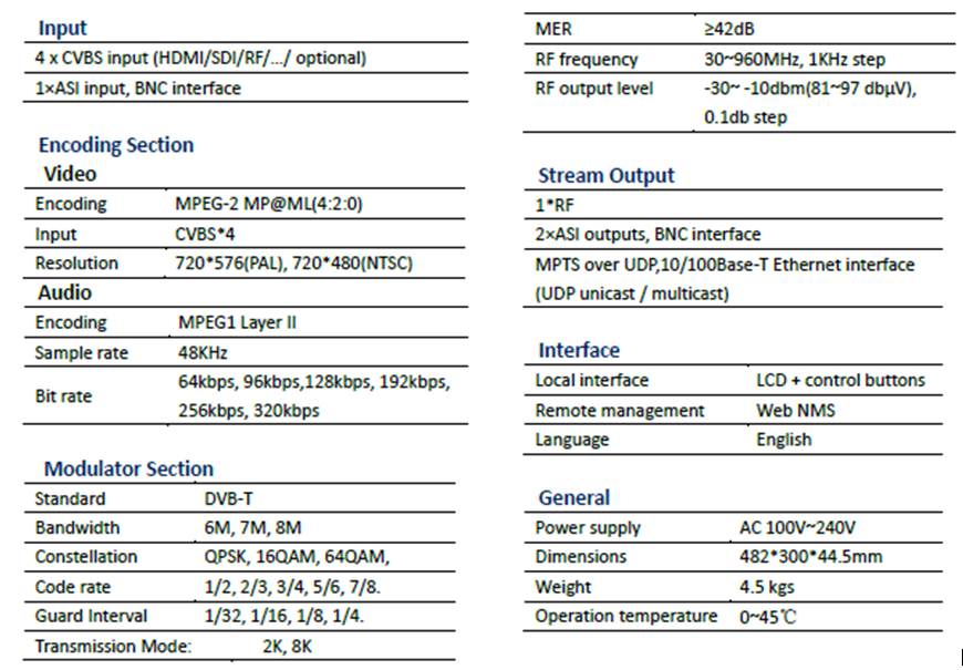 LCI Specifications